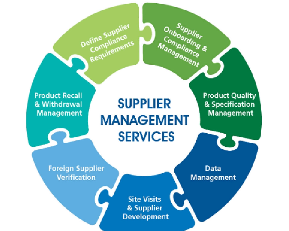 Руководство по доставке в жесткие сроки