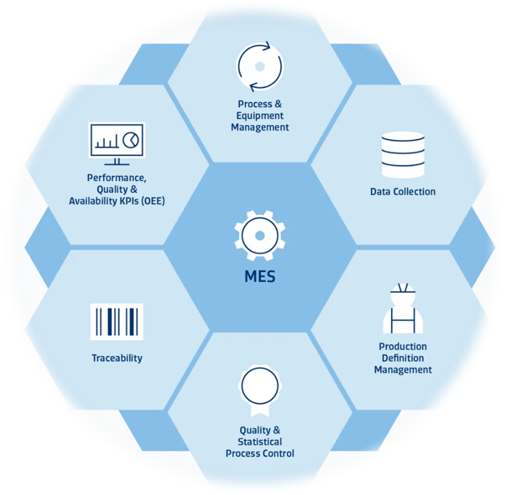 Система MES & ERP