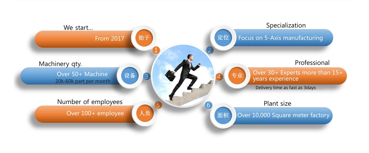 Обзор компании (Специализация & Фокус)