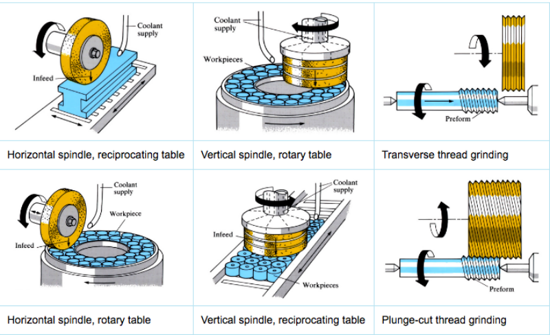 Точность Шлифовальные Подвергая Механической Обработке Обзор
