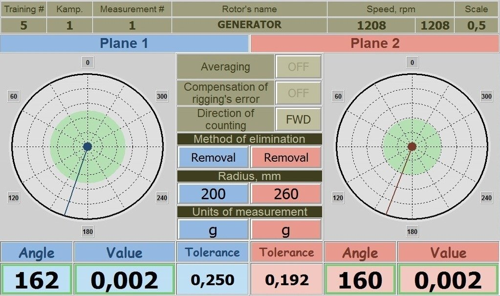 Преимущества динамической балансировки