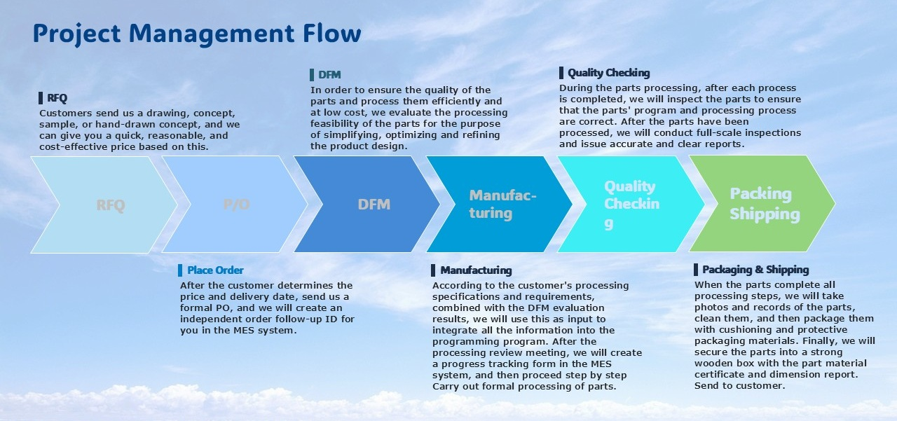 Точность 5 оси CNC подвергая механической обработке