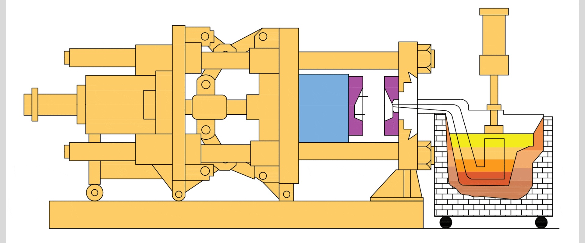 Преимущества литья под давлением