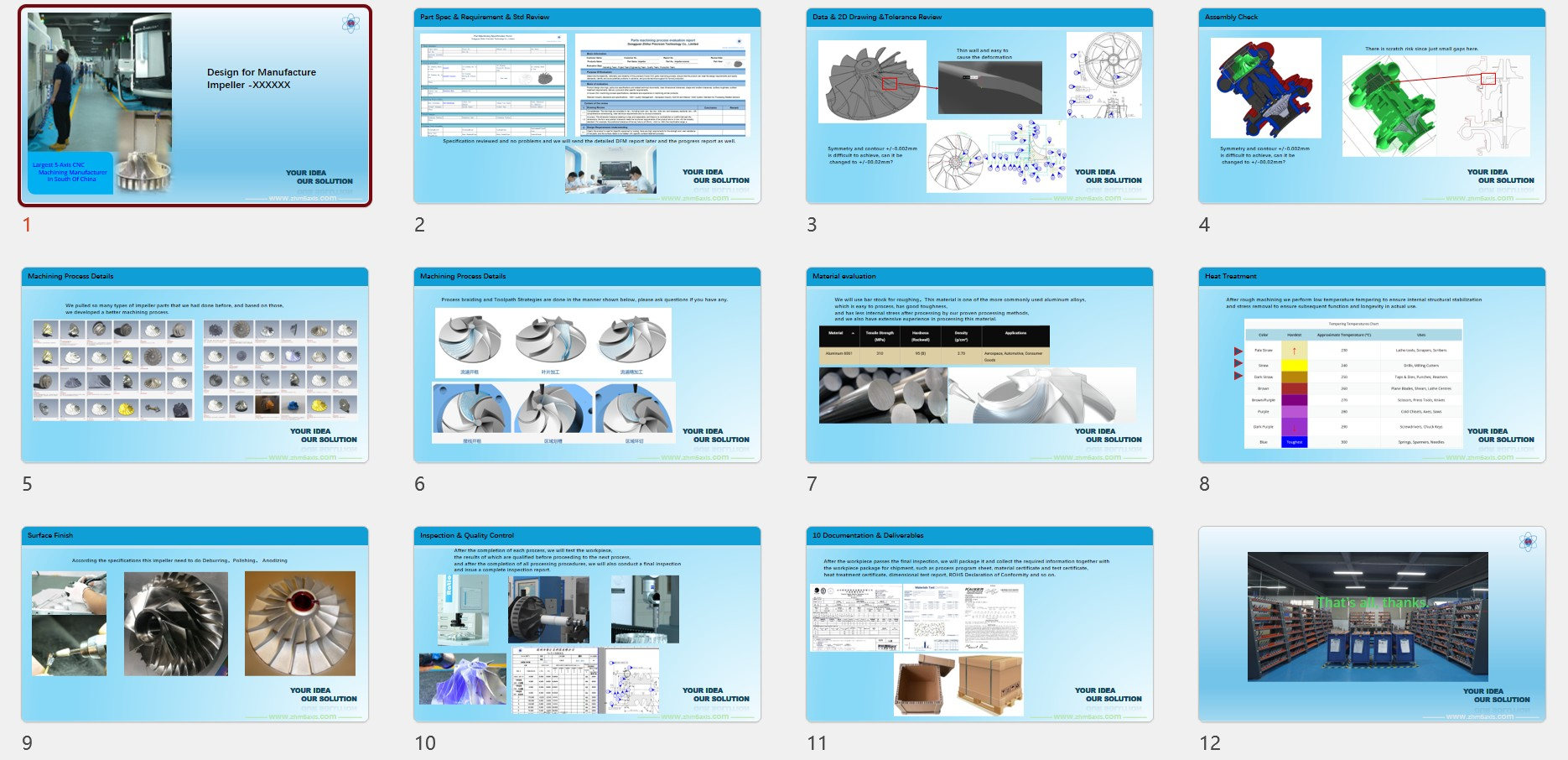 DFM Analyze (дизайн для производства)