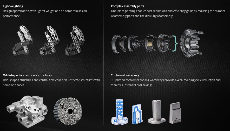 Внедрение быстрого процесса прототипирования 3D печати