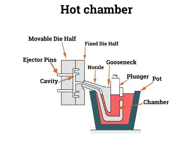 Горячей Камере Литья